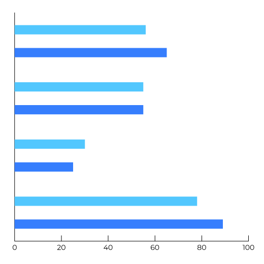 Industries-DebtCollection-Graph3 Industries-DebtCollection-Graph