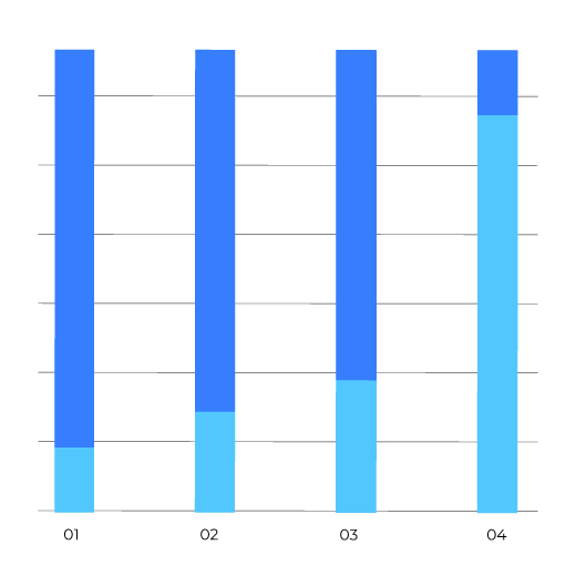 Industries-Insurance-Graph4 Industries-Insurance-Graph
